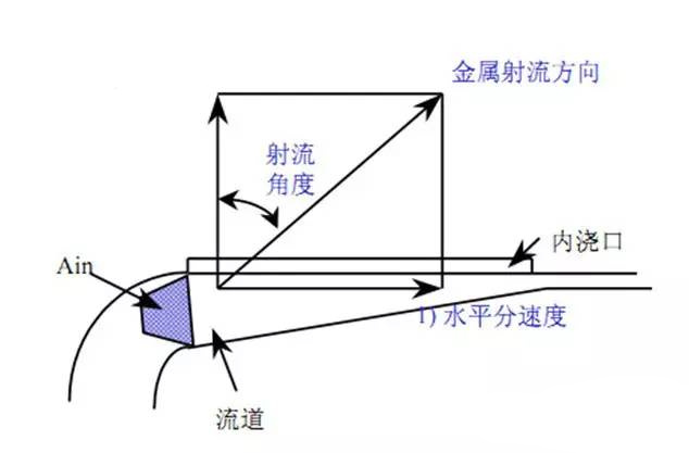 壓鑄鋅合金該怎么設(shè)計(jì)模具流道 壓鑄鋅合金該怎么設(shè)計(jì)模具流道