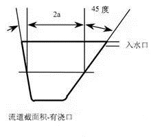 壓鑄鋅合金該怎么設(shè)計(jì)模具流道 壓鑄鋅合金該怎么設(shè)計(jì)模具流道