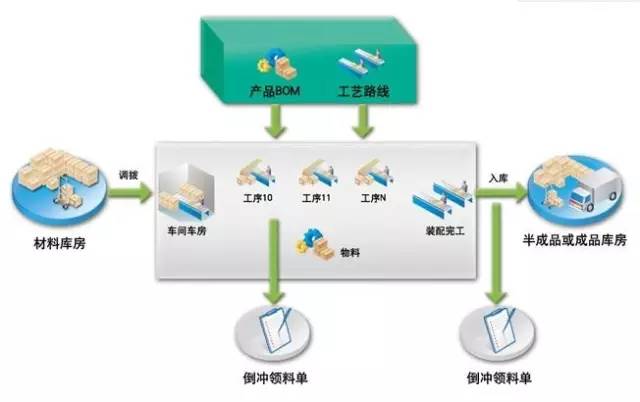 壓鑄公司內(nèi)部流程控制管理 壓鑄公司內(nèi)部流程控制管理