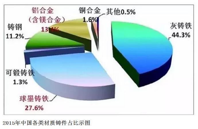 壓鑄公司的行業(yè)2015年統(tǒng)計數(shù)據(jù)發(fā)布 壓鑄公司的行業(yè)2015年統(tǒng)計數(shù)據(jù)發(fā)布