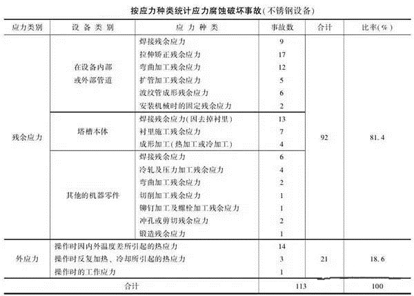 消除應(yīng)力，能夠很好的為壓鑄廠家減少損失