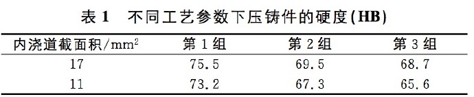 壓鑄工藝學(xué)習(xí)，半固態(tài)壓鑄模具研究
