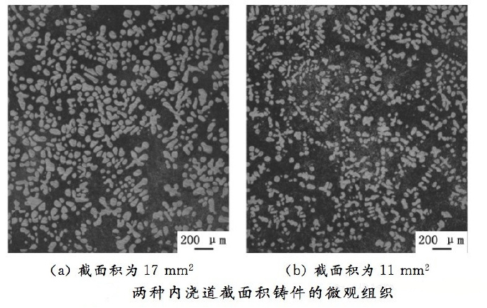 壓鑄工藝學(xué)習(xí)，半固態(tài)壓鑄模具研究