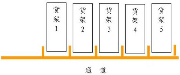 深圳壓鑄公司的各個線條的意思是什么 深圳壓鑄公司的各個線條的意思是什么