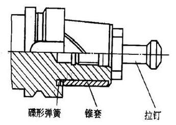 各種高速加工刀具，鋁合金壓鑄的發(fā)展大助力