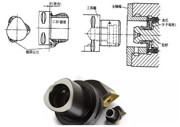 各種高速加工刀具，鋁合金壓鑄的發(fā)展大助力