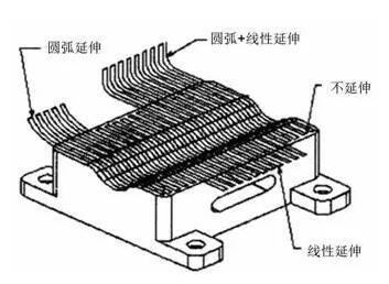 各種高速加工刀具，鋁合金壓鑄的發(fā)展大助力