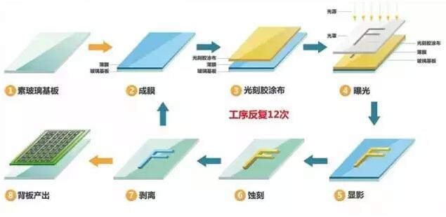 壓鑄件等表面處理大匯總 壓鑄件等表面處理大匯總