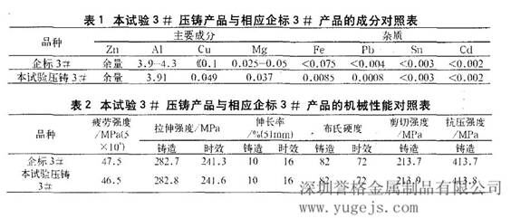壓鑄鋅合金的新工藝研究 壓鑄鋅合金的新工藝研究