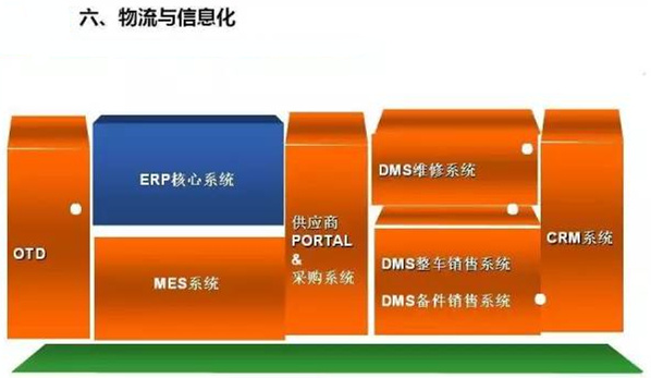 深圳壓鑄公司終極大招，物流信息化