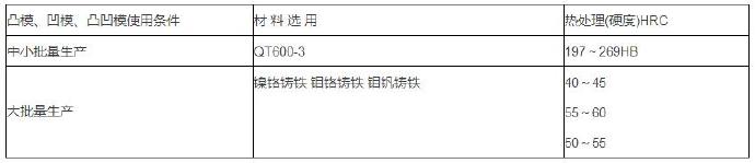 鋁合金壓鑄等各種模具材料的選用 鋁合金壓鑄等各種模具材料的選用