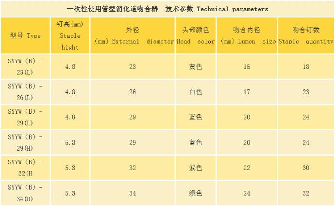 實(shí)聯(lián)醫(yī)療管型消化道吻合器 實(shí)聯(lián)醫(yī)療管型消化道吻合器