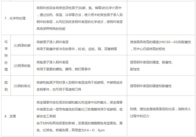 模具材料的一般熱處理，深圳壓鑄公司應(yīng)該收藏下