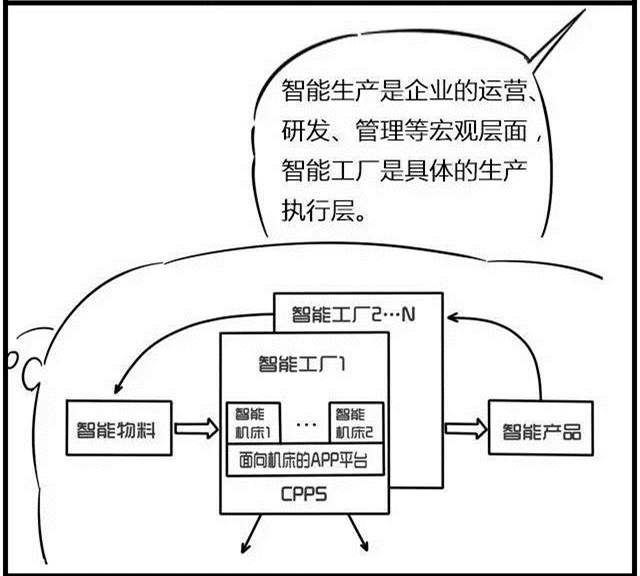 一組漫畫理解工業(yè)4.0，深圳壓鑄公司要重視