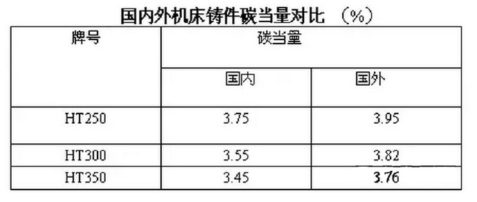 壓鑄件廠家該如何防止壓鑄件裂紋的產(chǎn)生 壓鑄件廠家該如何防止壓鑄件裂紋的產(chǎn)生