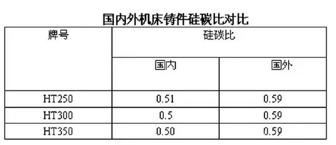 壓鑄件廠家該如何防止壓鑄件裂紋的產(chǎn)生 壓鑄件廠家該如何防止壓鑄件裂紋的產(chǎn)生