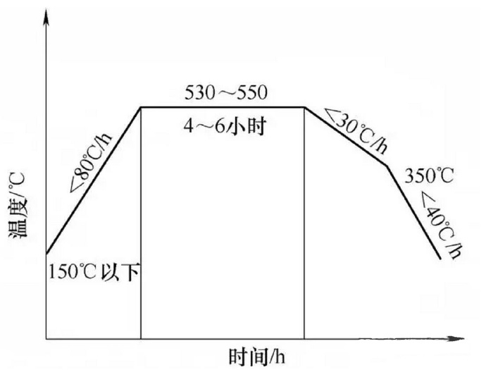 壓鑄件廠家該如何防止壓鑄件裂紋的產(chǎn)生 壓鑄件廠家該如何防止壓鑄件裂紋的產(chǎn)生