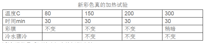 鋅合金壓鑄件彩色處理新工藝 鋅合金壓鑄件彩色處理新工藝