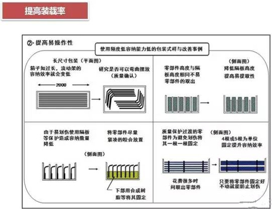 從包裝上，如何改善深圳壓鑄公司的管理